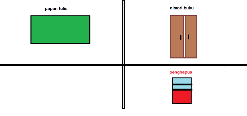 lingkungan sekolah nama ayana