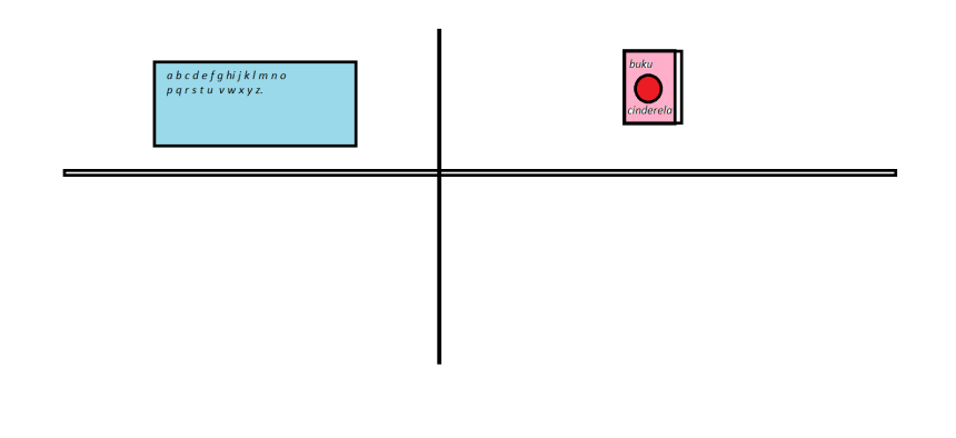 lingkungan sekolah karya kiki